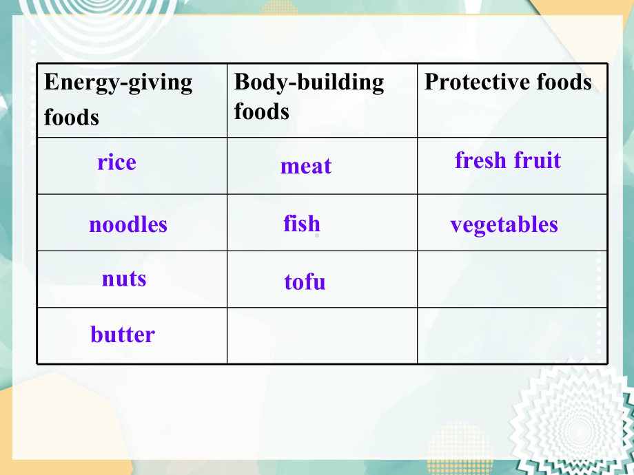 人教版高中英语必修三Unit2HealthyEatinglistening课件.ppt--（课件中不含音视频）_第2页