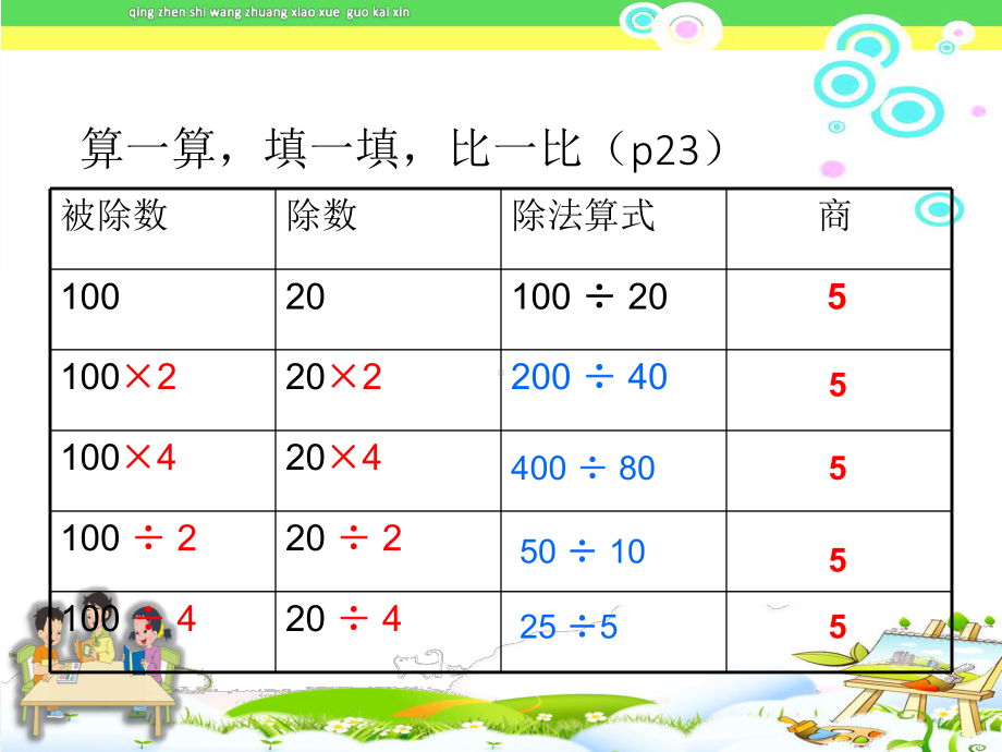 《商不变规律课件》苏教版四年级数学上册(第七册)课件.ppt_第2页