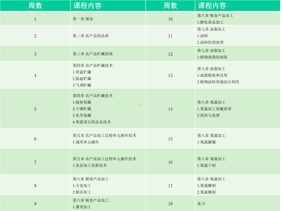 农产品加工学概论.pptx_第3页