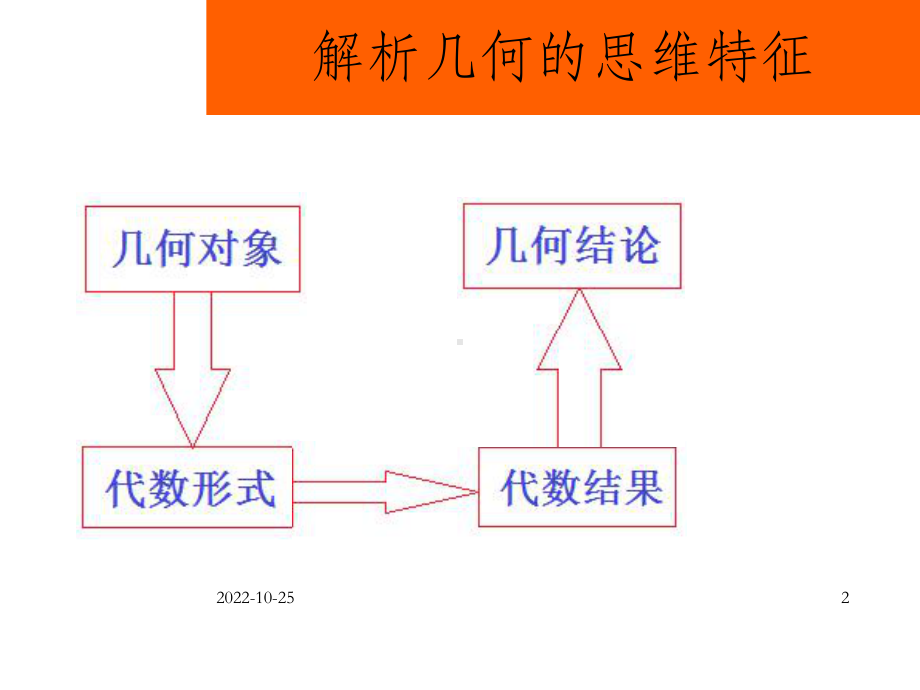 高二圆锥曲线复习指导课件.ppt_第2页