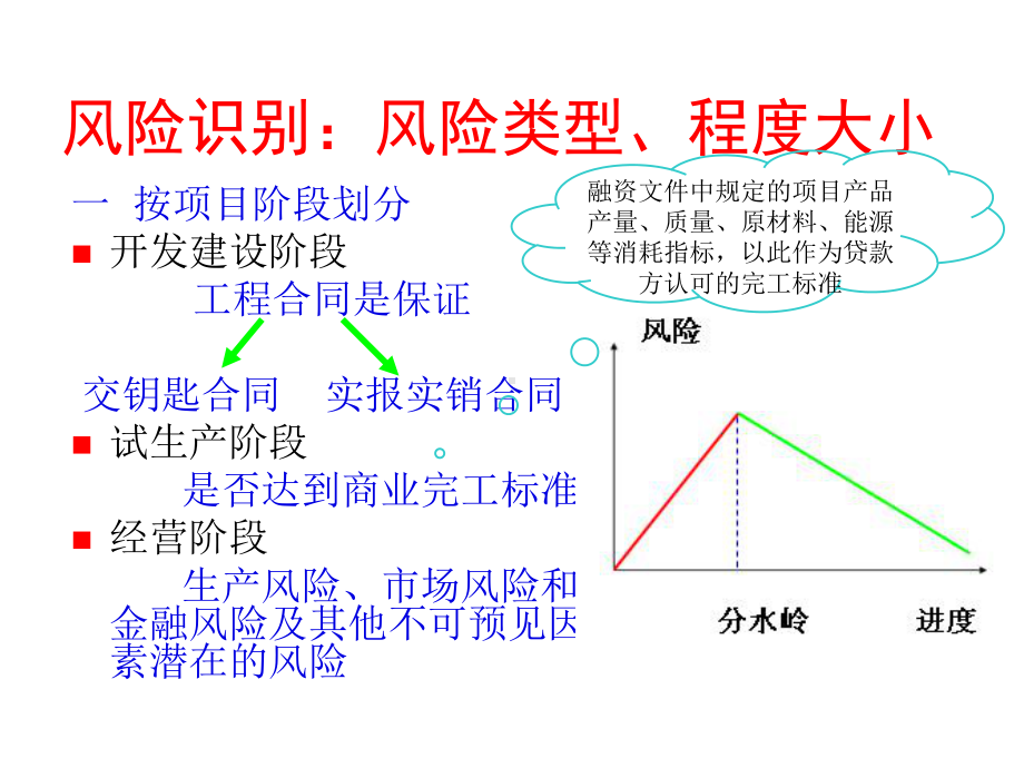 项目融资第四章项目融资风险课件.ppt_第2页