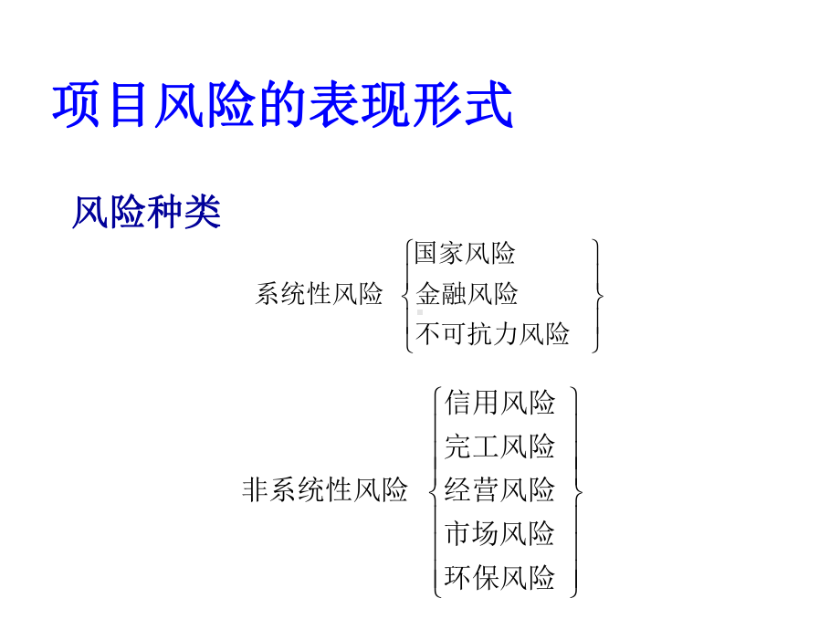 项目融资第四章项目融资风险课件.ppt_第3页