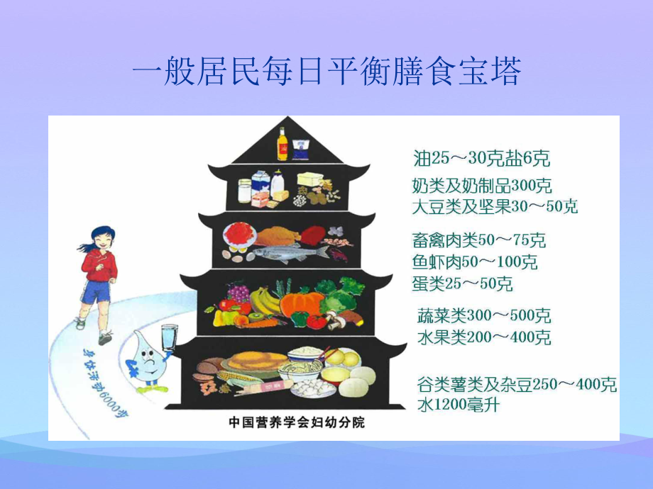 孕妇学校课件孕妇营养2021优秀.ppt_第2页