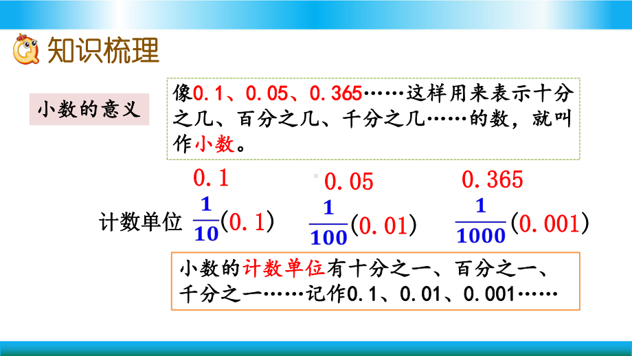 青岛版四年级上册数学教学课件小数的意义和性质.pptx_第3页