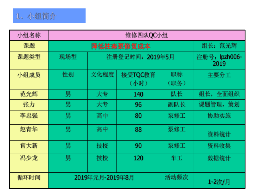 降低柱塞泵修复成本共18张课件.ppt_第3页