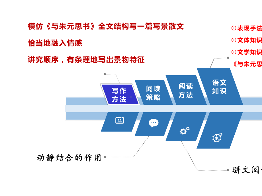 《与朱元思书》读写结合.pptx_第3页