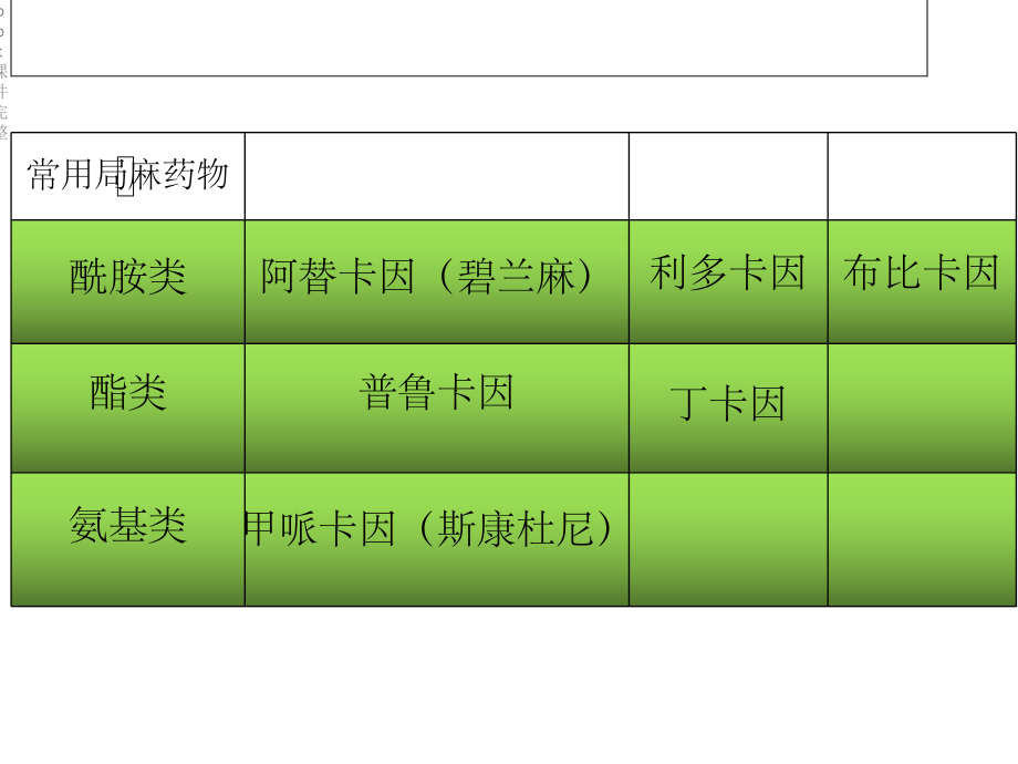 口腔局部麻醉.ppt_第3页