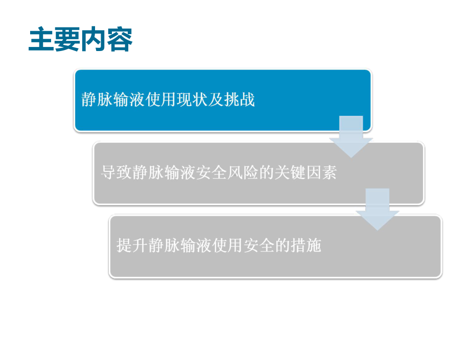 静脉输注药物临床合理应用与注意事项幻灯片课件.ppt_第2页