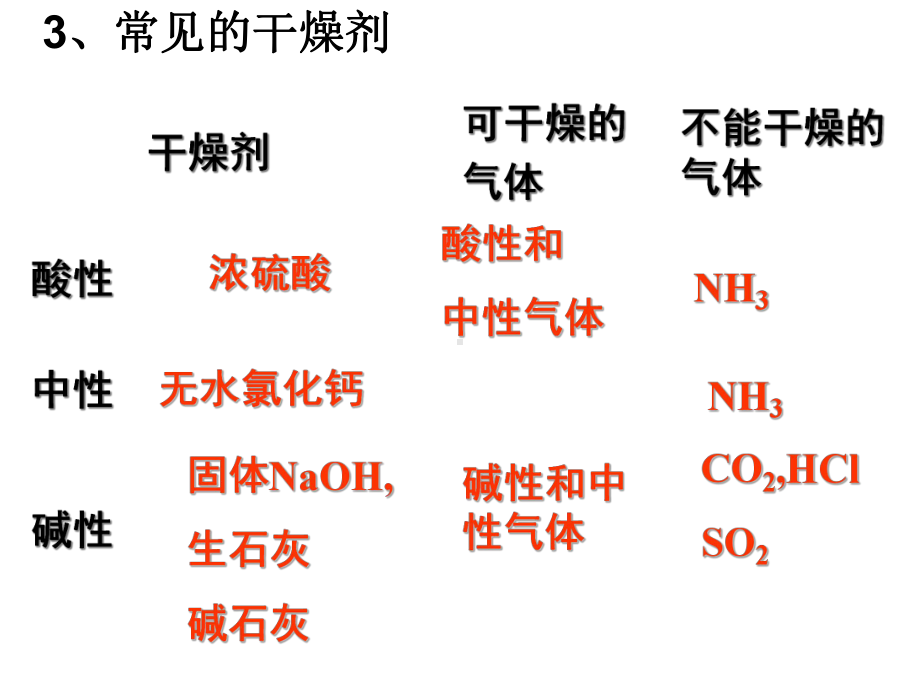 中考化学复习课件：酸碱盐之除杂专题复习(共17张).ppt_第3页