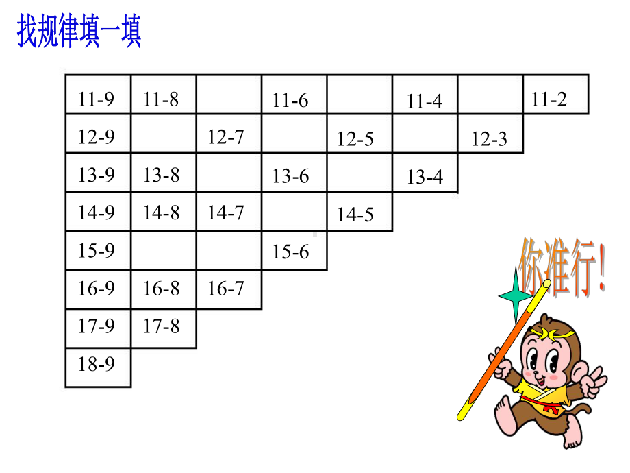 [新人教版]小学数学一年级下册《20以内的退位减法复习》复习课件.pptx_第3页