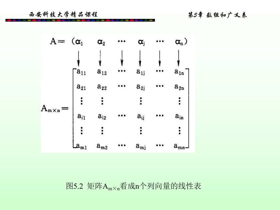 数据结构经典课件.ppt_第3页