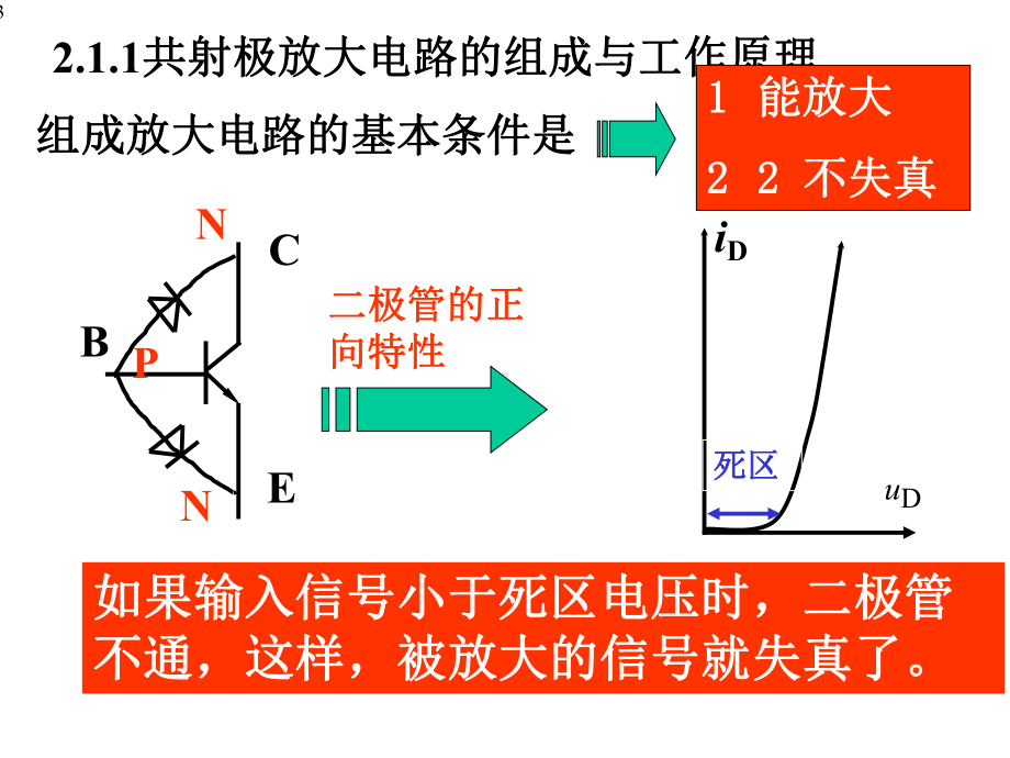 基本放大电路知识讲座.pptx_第3页