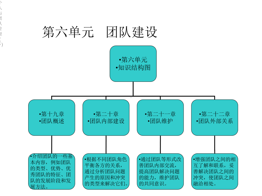 个人与团队管理(下).ppt_第2页