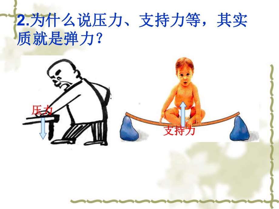 弹力优秀课件.ppt_第3页