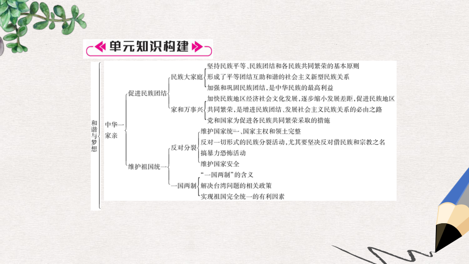 九年级道德与法治上册第四单元和谐与梦想总结提升习题课件新人教版(同名887).ppt_第2页