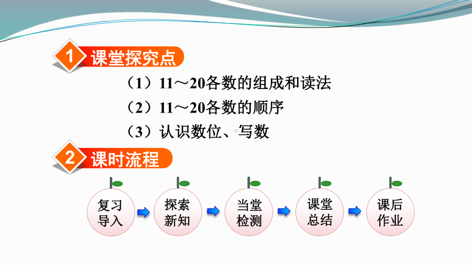 《11～20各数的认识》授课课件2.ppt_第2页