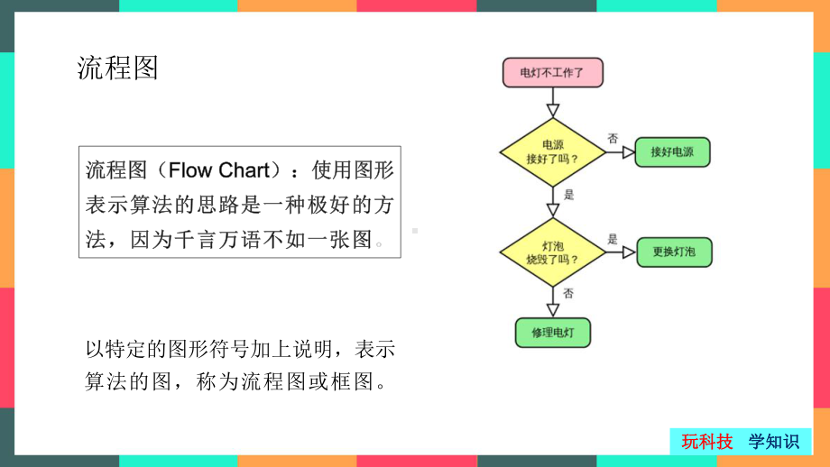 全国青少年机器人技术等级考试四级课件第七课07流程图程.pptx_第3页