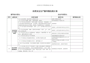 农药安全生产督导情况统计表 (2)参考模板范本.doc