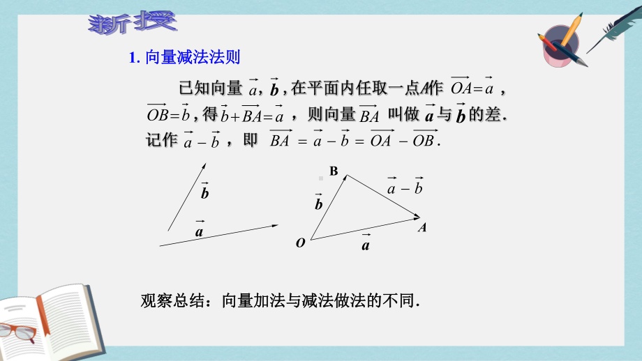 人教版中职数学(基础模块)下册71《向量的加减运算》课件2(同名1772).ppt_第3页