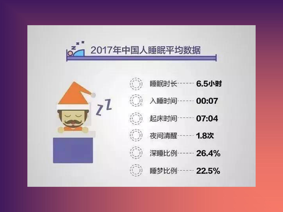 睡眠与睡眠瘫痪症课件.ppt_第1页