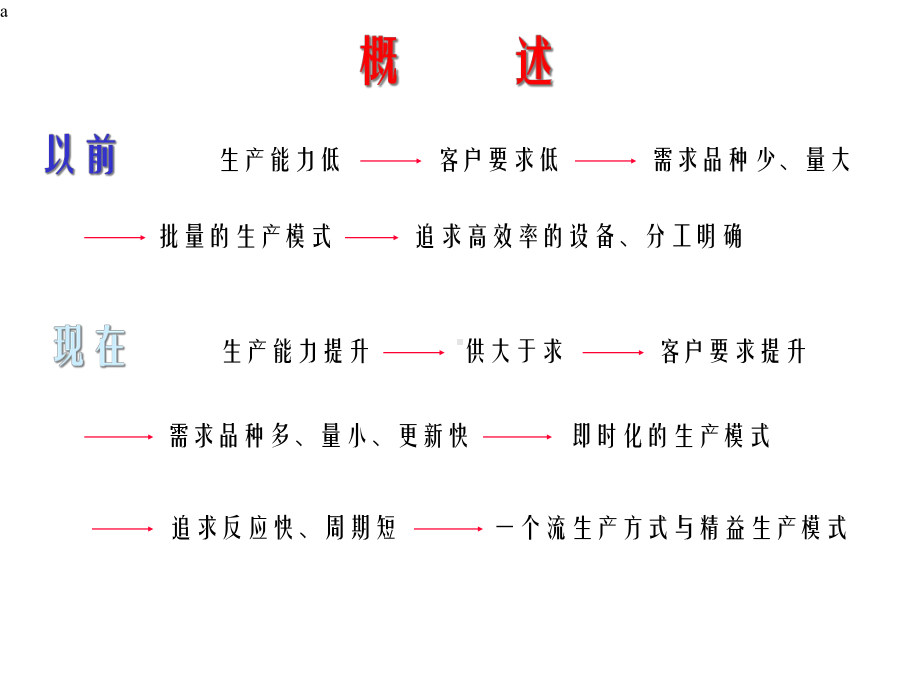 《一个流生产方式》课件.ppt_第2页