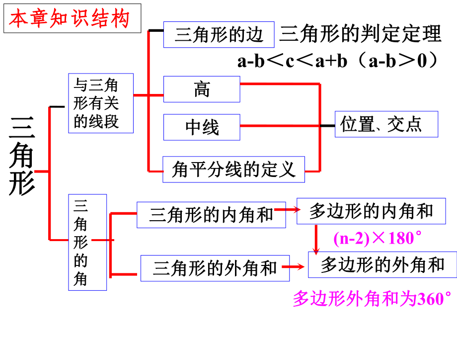 人教版八年级数学上册：11三角形复习.pptx_第3页