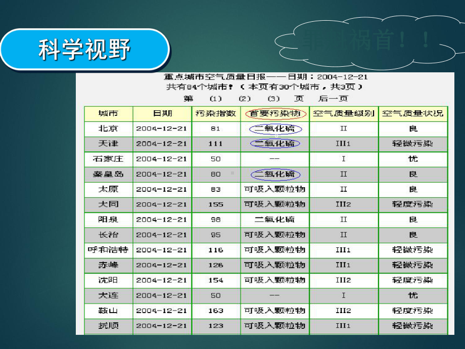 §硫与氧化物与硫酸课件.ppt_第3页