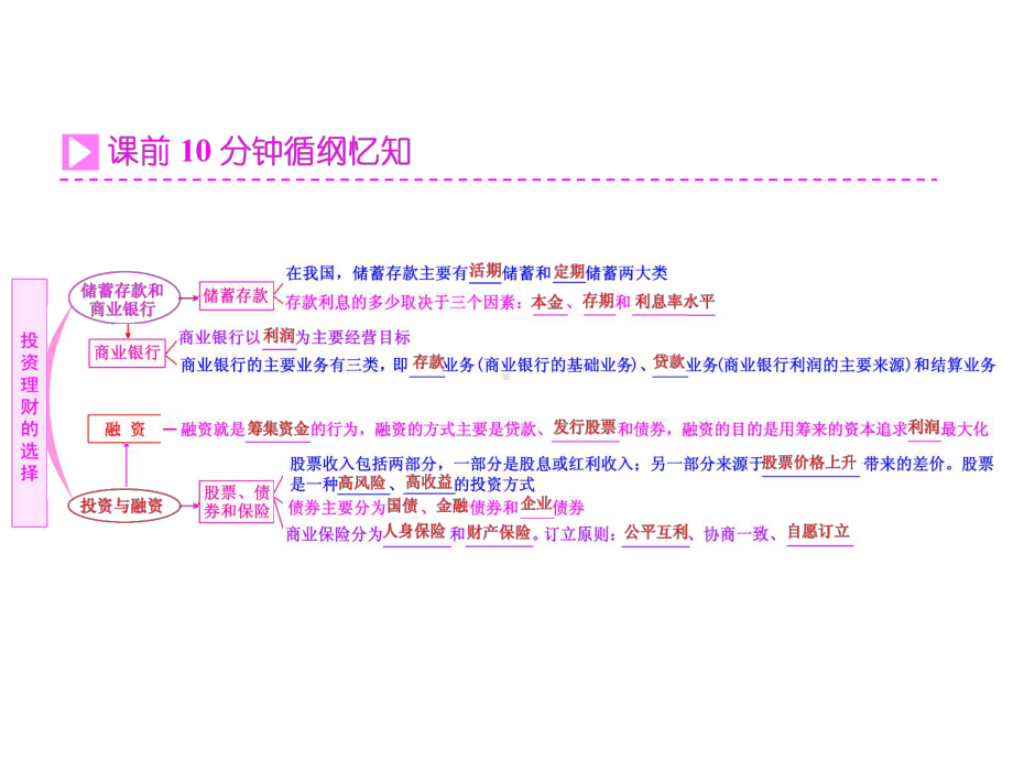 （人教版）必修一政治：第6课《投资理财的选择》课件.ppt_第2页