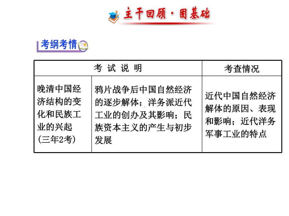 高考历史一轮复习课件第三单元近代中国经济结构的变动与资本主义的曲折发展.ppt_第2页