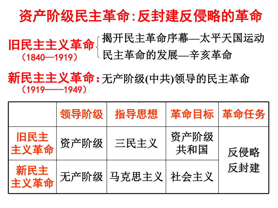 第14课新民主主义革命的崛起课件3.ppt_第1页