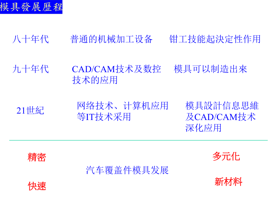 五金模具设计原理.ppt_第3页