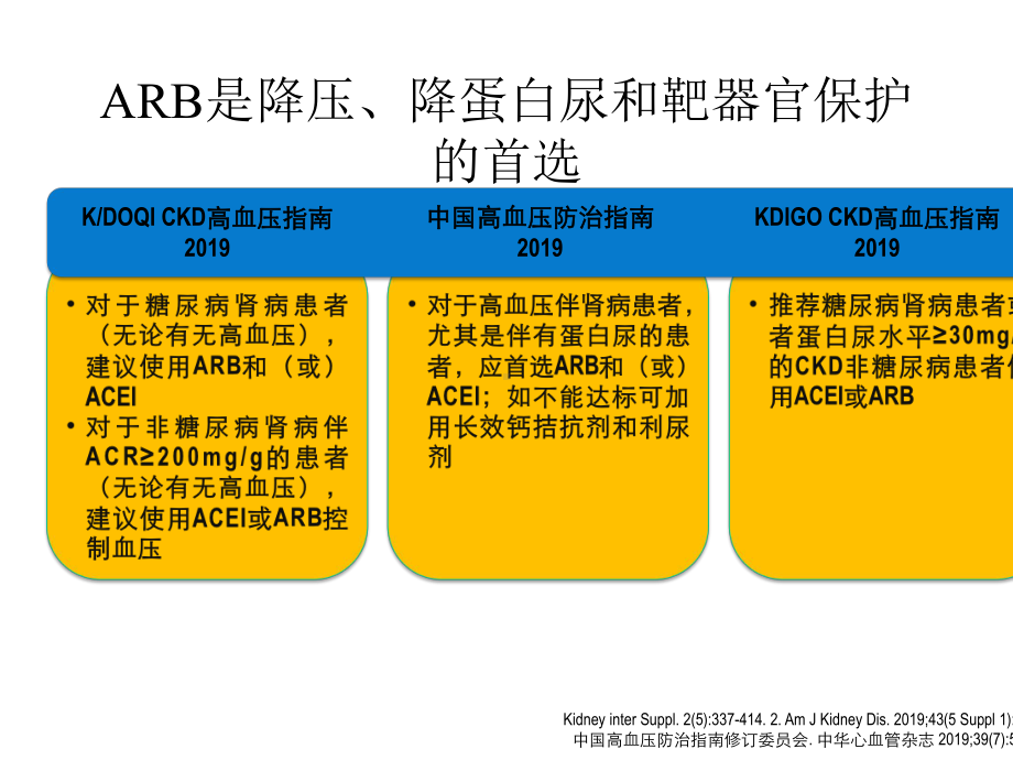 arb治疗ckd患者的临床探讨.pptx_第2页