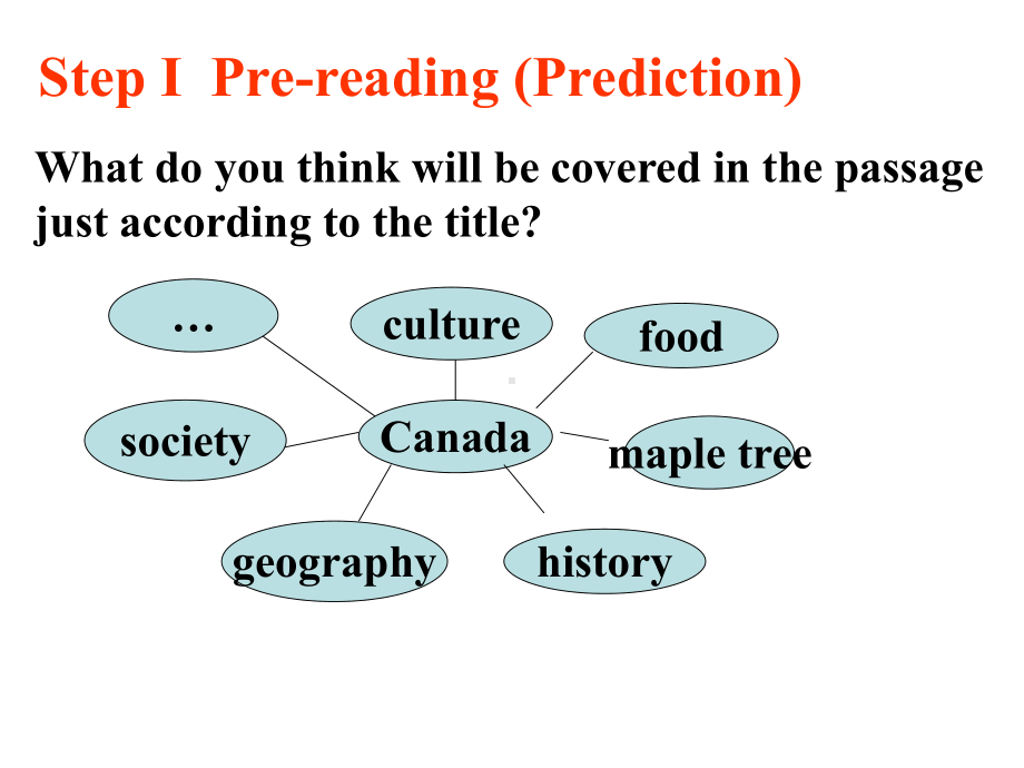 牛津译林版高中英语选修九Unit1Canada(reading)课件.pptx--（课件中不含音视频）_第3页