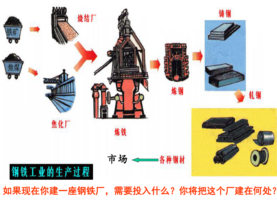 《工业区位因素》课件.ppt_第2页