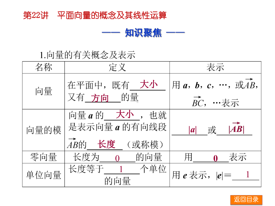 高中数学1：平面向量、数系的扩充与复数的引入课件.pptx_第3页