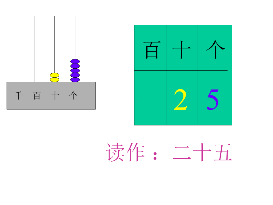 二年级数学下册千以内的数的读写课件冀教版-2.ppt_第2页