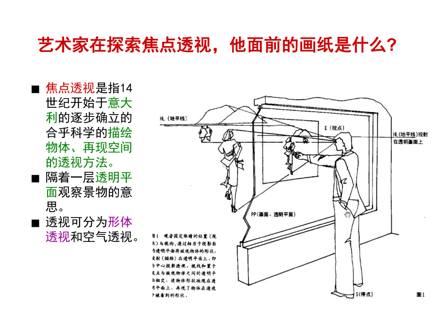 《探索焦点透视》(共17张PPT).pptx_第3页