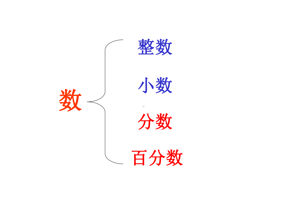 分数和百分数的整理与复习.pptx_第2页