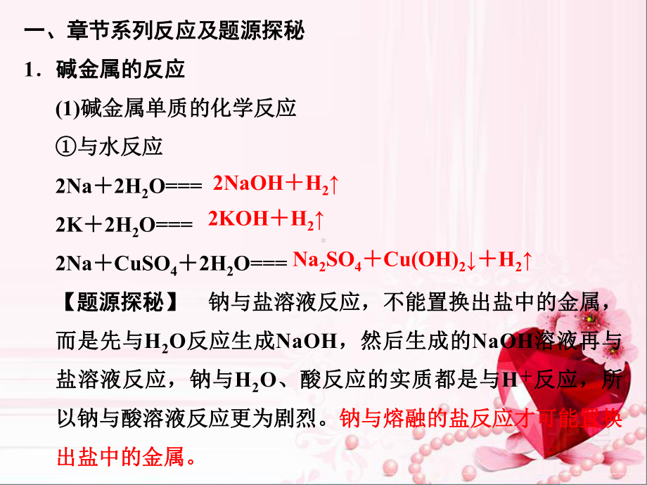 高中化学方程式关系图课件.ppt_第2页