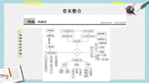 人教版高中地理必修一第二章《地球上的大气》章末复习课件.ppt