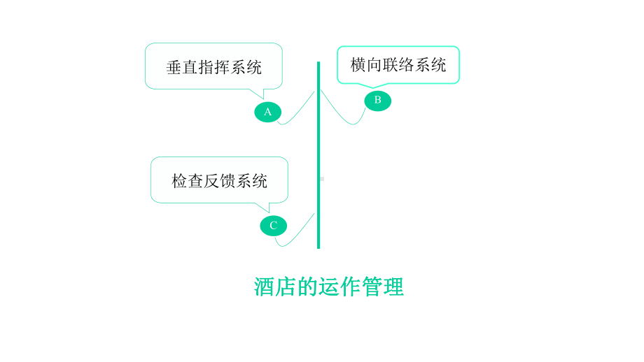 星级酒店管理模式参考课件.pptx_第2页