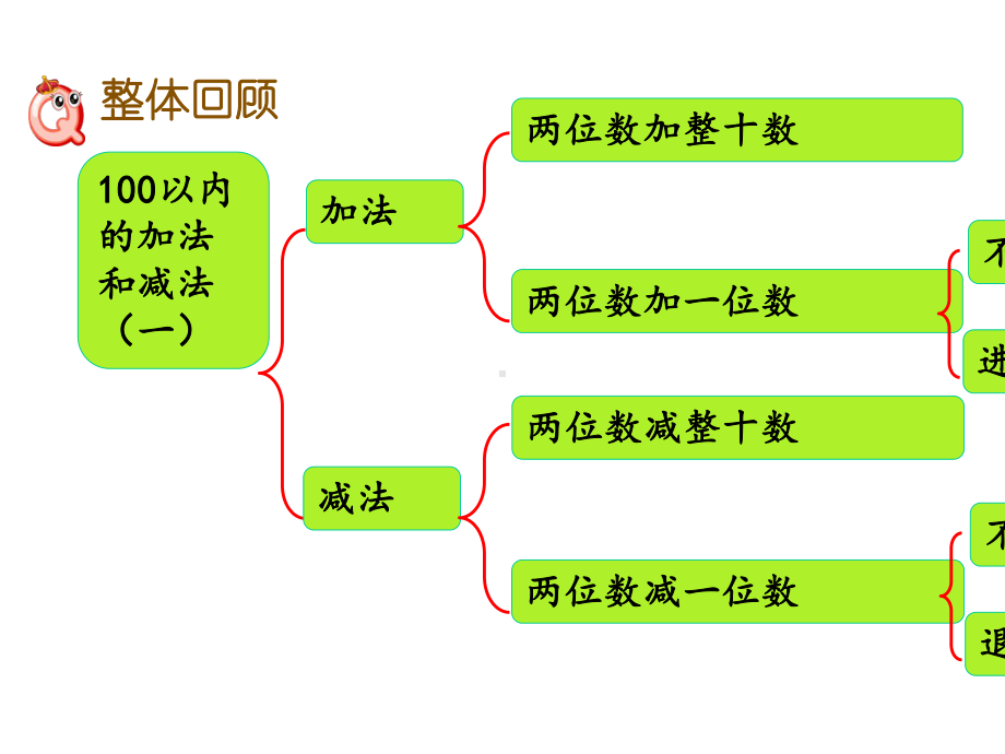 人教版一年级数学下册614整理和复习.pptx_第2页