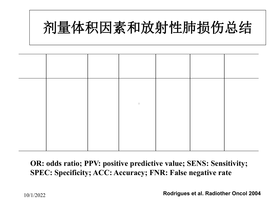 放射性肺损伤研究进展与挑战.ppt_第3页