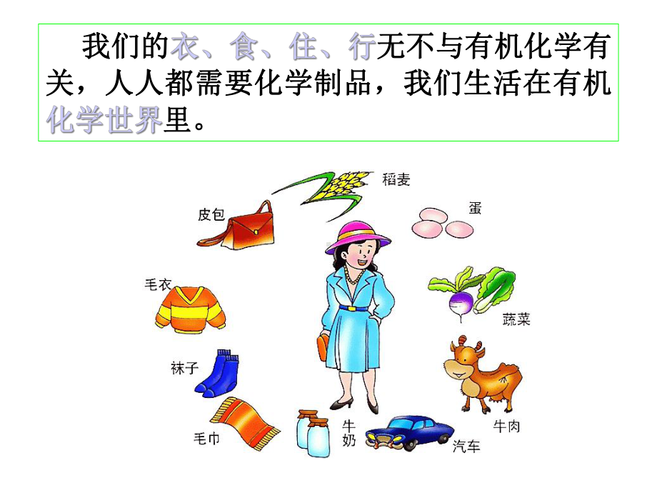 有机化学生活篇课件.ppt_第2页