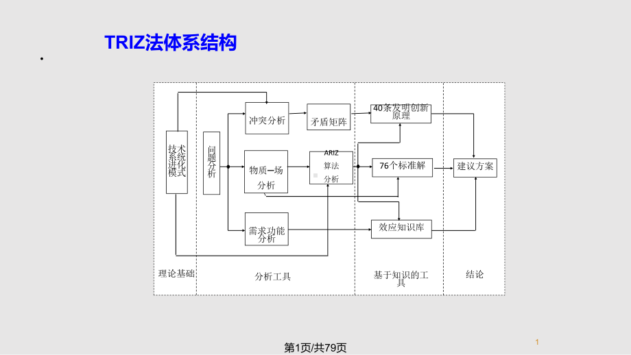 物理矛盾汇总课件.pptx_第1页