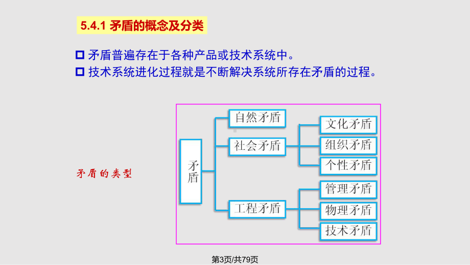 物理矛盾汇总课件.pptx_第3页