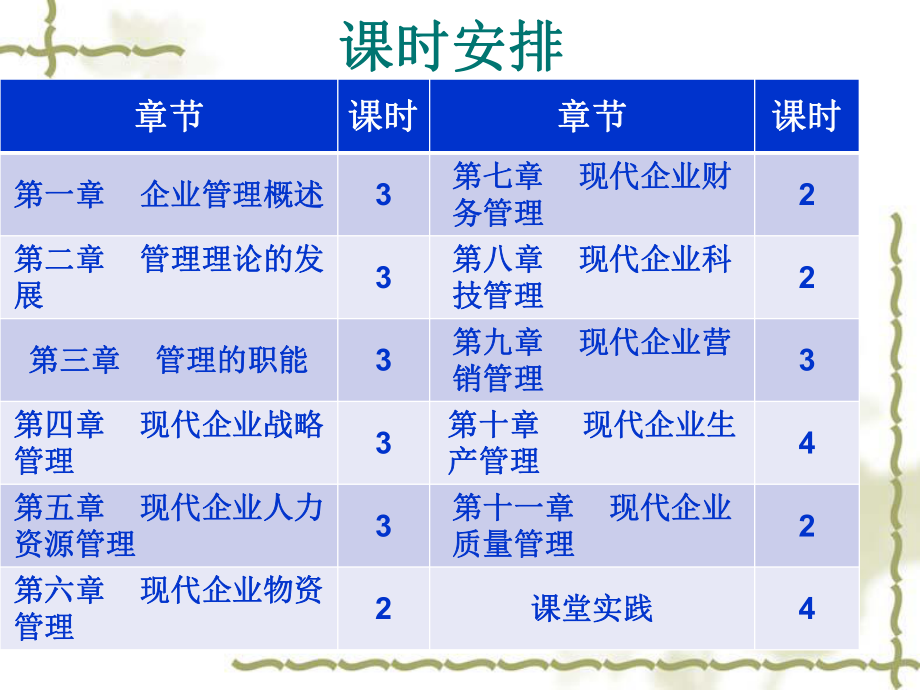 现代企业管理学课件(70张).pptx_第2页