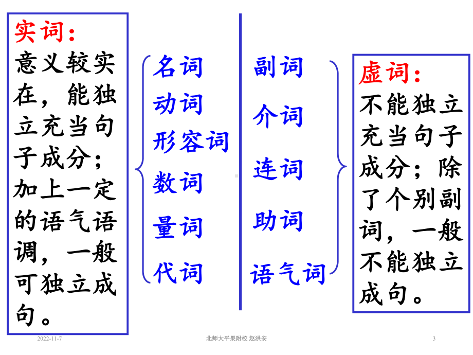 高中语文语法基础知识(上课用)课件.ppt_第3页