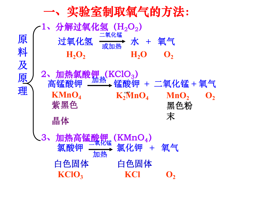 人教版九年级化学上册制取氧气.pptx_第3页