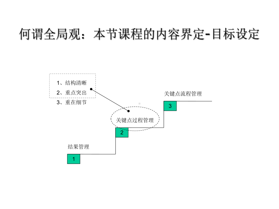 产品经理训练营培训61644.ppt_第2页